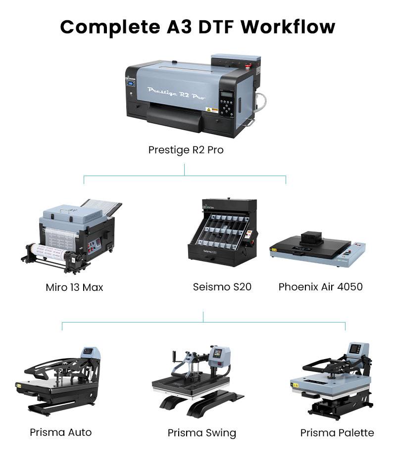 Máy In PET Prestige R2 Pro A3, Hình 7