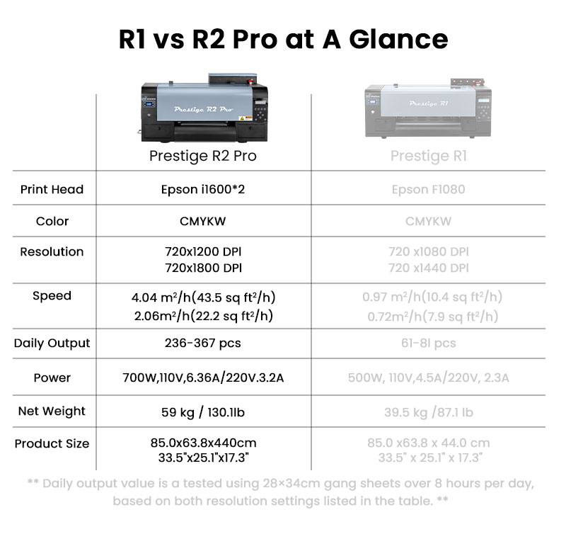 Máy In PET Prestige R2 Pro A3, Hình 8