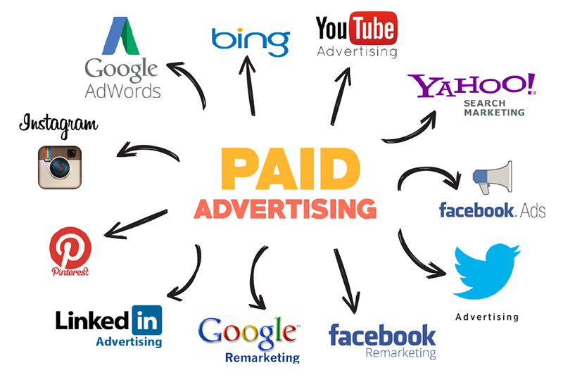 Các kênh marketing trả phí