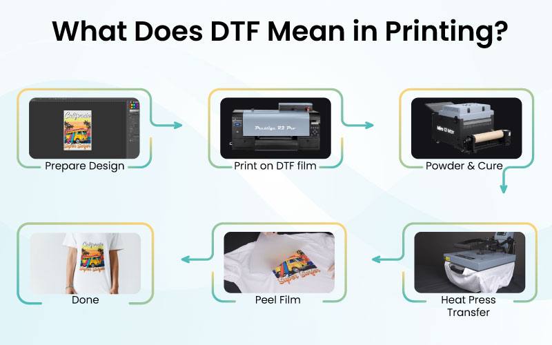 DTF Nghĩa Là Gì Trong Ngành In Ấn?
