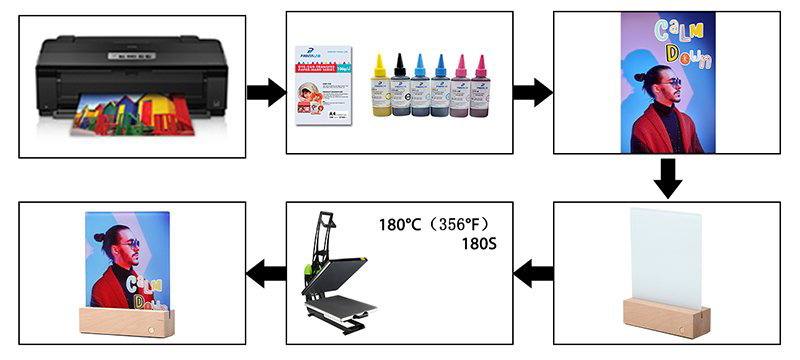Sublimation hoạt động như thế nào